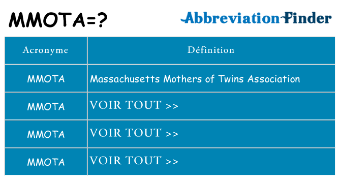 Ce que signifie le sigle pour mmota