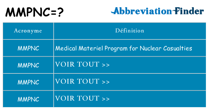 Ce que signifie le sigle pour mmpnc
