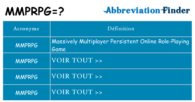 Ce que signifie le sigle pour mmprpg