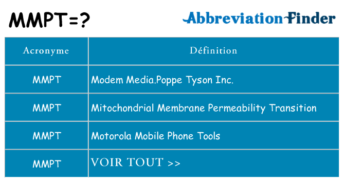 Ce que signifie le sigle pour mmpt