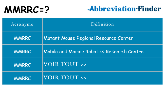 Ce que signifie le sigle pour mmrrc
