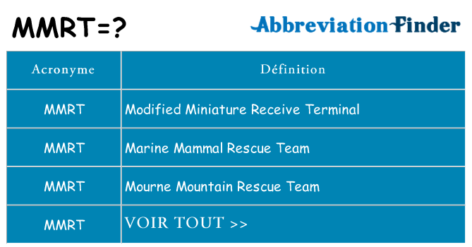 Ce que signifie le sigle pour mmrt