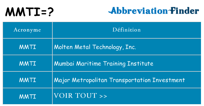 Ce que signifie le sigle pour mmti