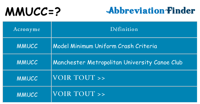 Ce que signifie le sigle pour mmucc