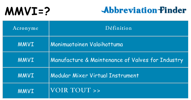 Ce que signifie le sigle pour mmvi