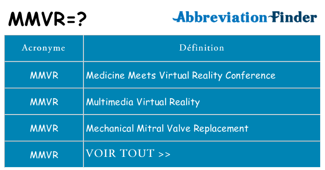 Ce que signifie le sigle pour mmvr