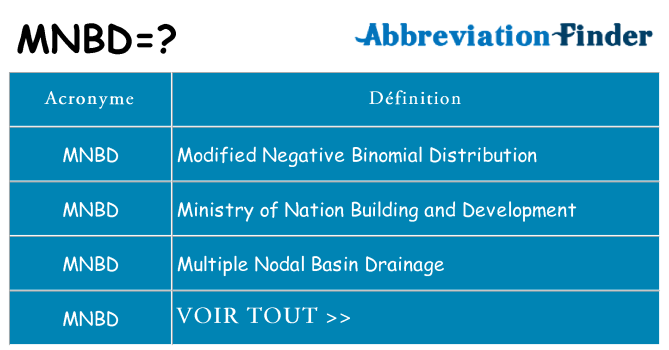 Ce que signifie le sigle pour mnbd