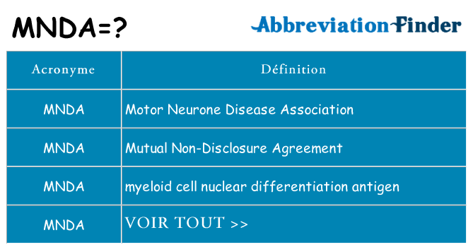 Ce que signifie le sigle pour mnda