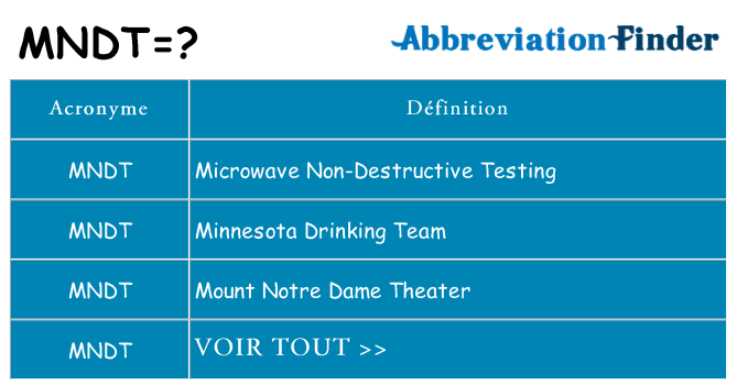 Ce que signifie le sigle pour mndt