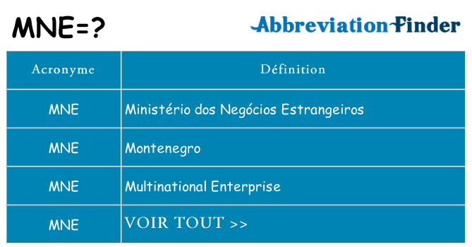 Ce que signifie le sigle pour mne