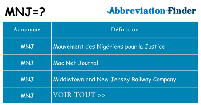Ce que signifie le sigle pour mnj
