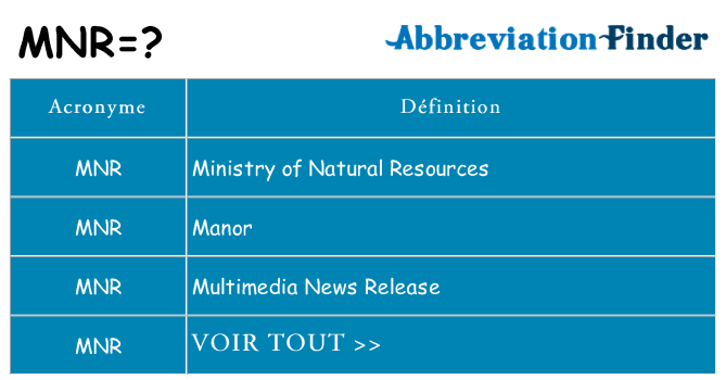 Ce que signifie le sigle pour mnr