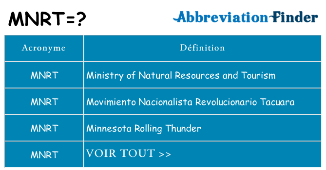 Ce que signifie le sigle pour mnrt