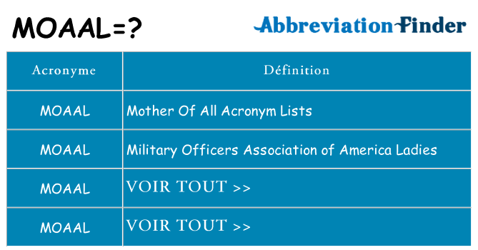 Ce que signifie le sigle pour moaal
