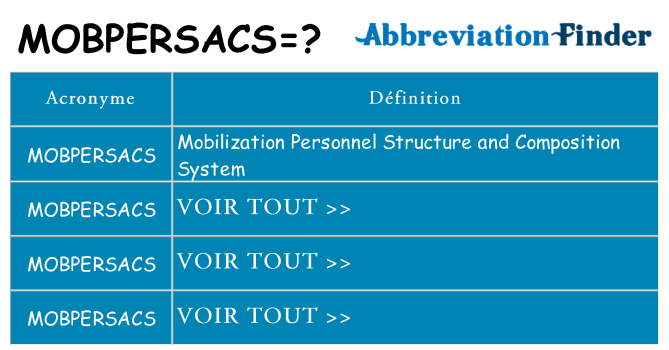 Ce que signifie le sigle pour mobpersacs
