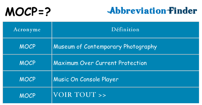 Ce que signifie le sigle pour mocp