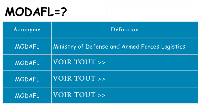 Ce que signifie le sigle pour modafl