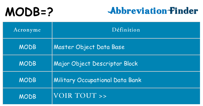 Ce que signifie le sigle pour modb