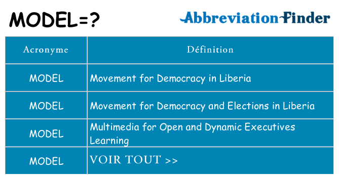 Ce que signifie le sigle pour model