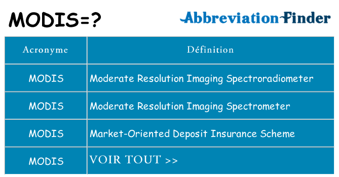 Ce que signifie le sigle pour modis