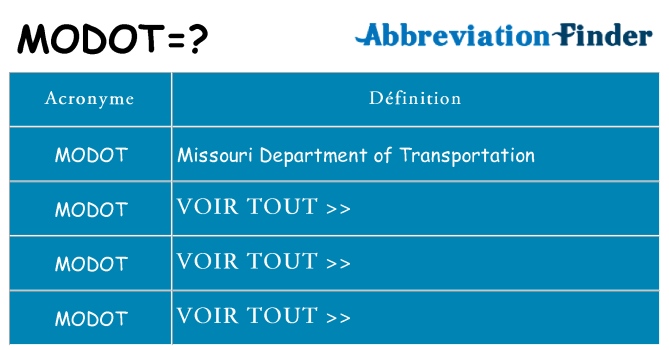 Ce que signifie le sigle pour modot
