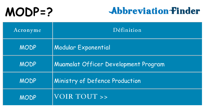 Ce que signifie le sigle pour modp
