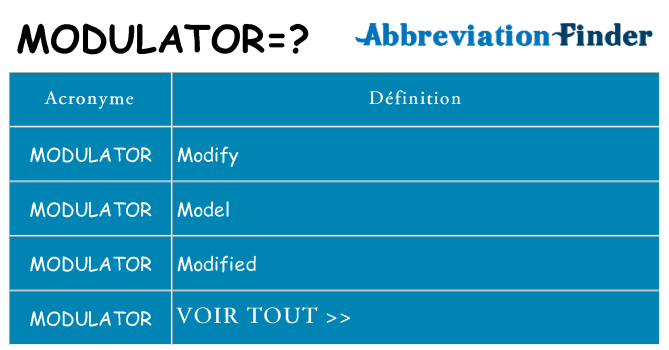 Ce que signifie le sigle pour modulator