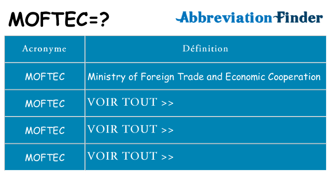 Ce que signifie le sigle pour moftec