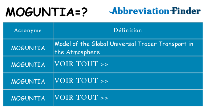 Ce que signifie le sigle pour moguntia