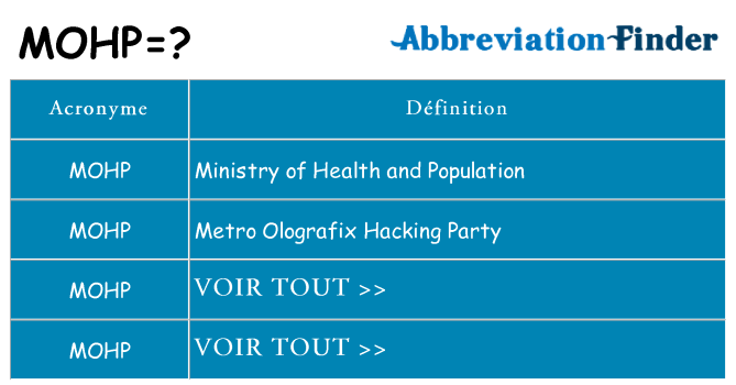 Ce que signifie le sigle pour mohp