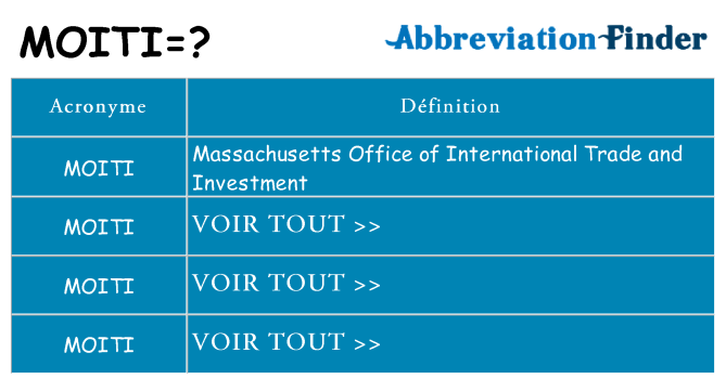 Ce que signifie le sigle pour moiti
