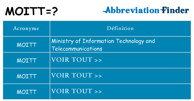 Ce que signifie le sigle pour moitt