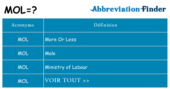 Ce que signifie le sigle pour mol