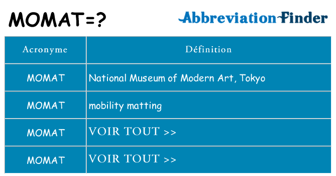 Ce que signifie le sigle pour momat