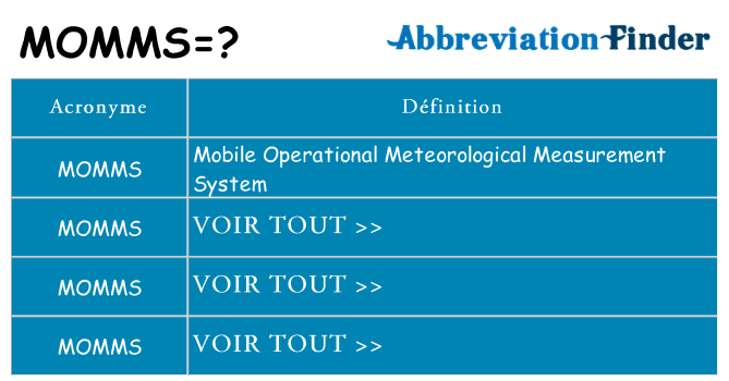 Ce que signifie le sigle pour momms