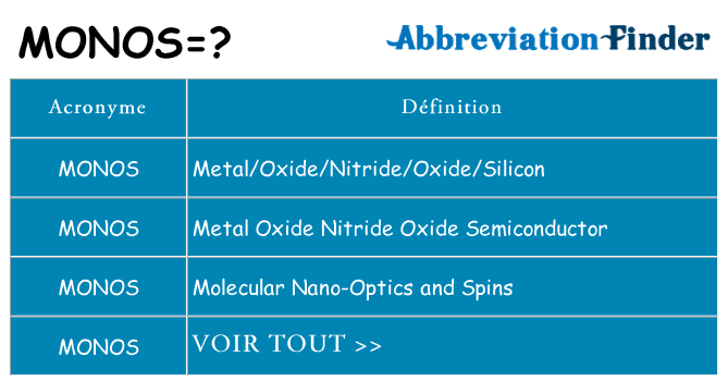 Ce que signifie le sigle pour monos