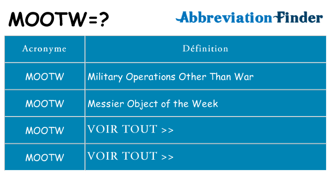 Ce que signifie le sigle pour mootw