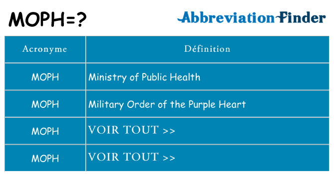 Ce que signifie le sigle pour moph