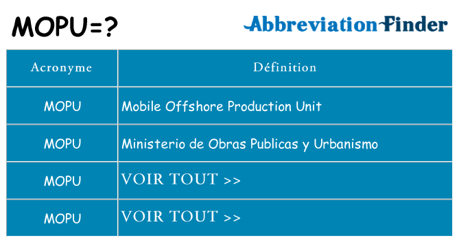 Ce que signifie le sigle pour mopu