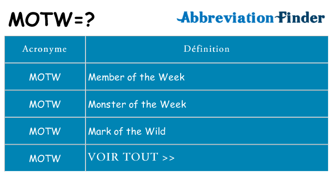 Ce que signifie le sigle pour motw