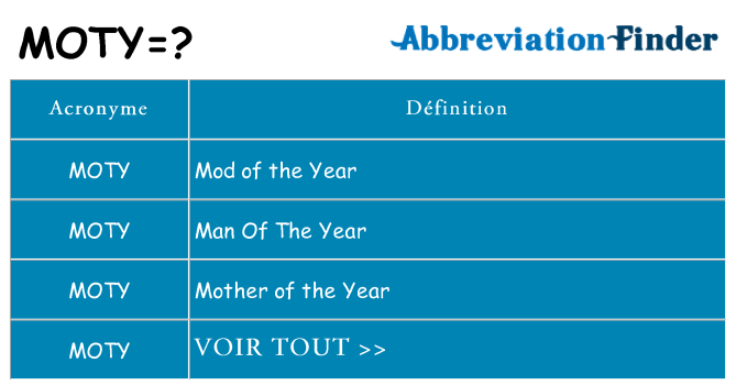 Ce que signifie le sigle pour moty