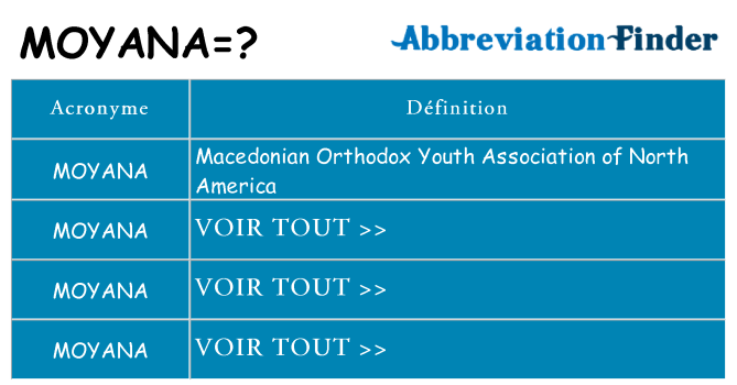 Ce que signifie le sigle pour moyana