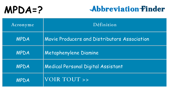 Ce que signifie le sigle pour mpda