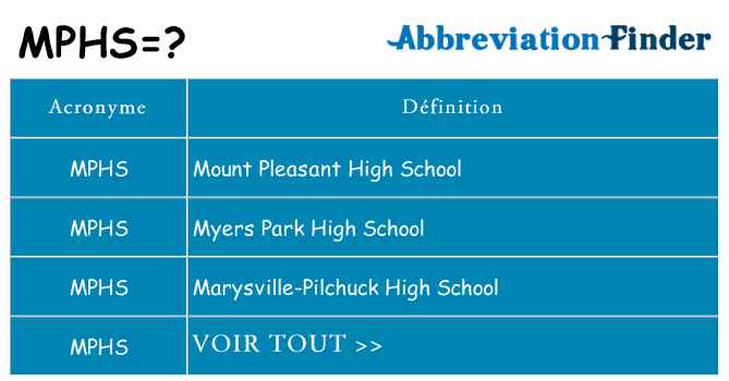 Ce que signifie le sigle pour mphs