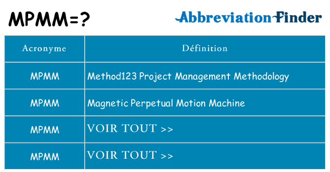 Ce que signifie le sigle pour mpmm