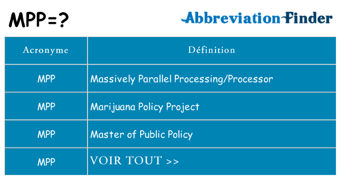 Ce que signifie le sigle pour mpp