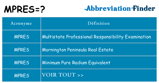 Ce que signifie le sigle pour mpres