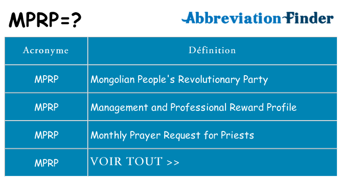 Ce que signifie le sigle pour mprp
