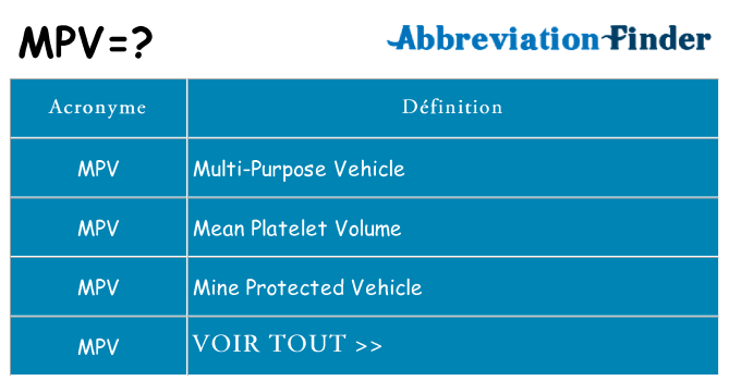Ce que signifie le sigle pour mpv