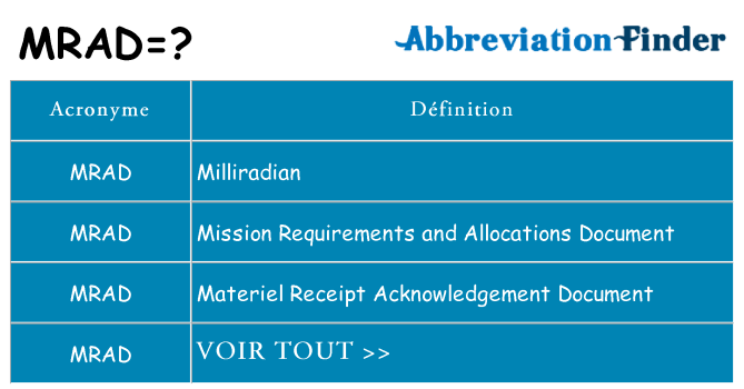 Ce que signifie le sigle pour mrad